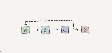 滚雪球效应,从小到大，从弱到强的神奇力量